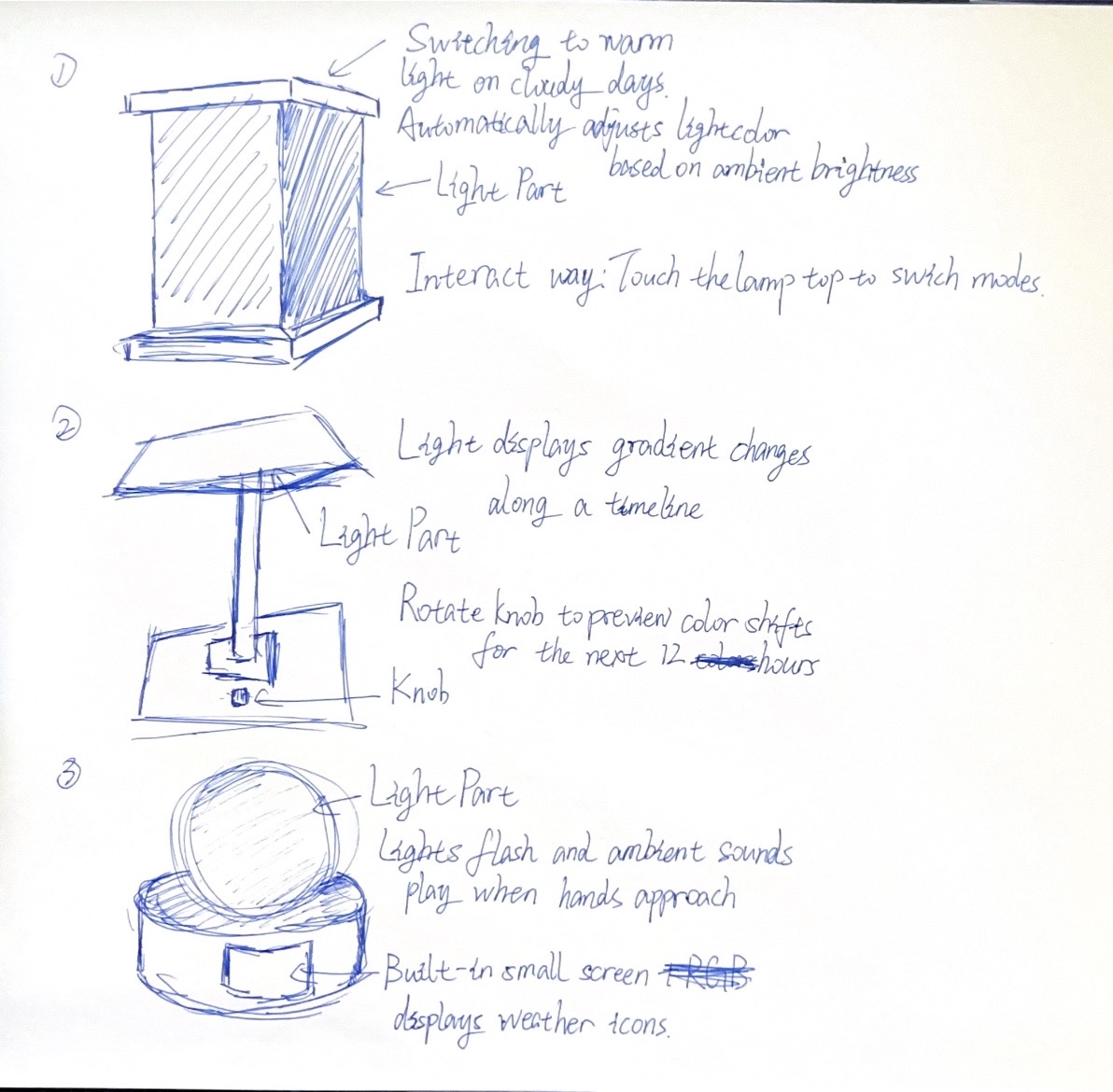 I drew three different prototype concept diagrams using those three interactive methods.